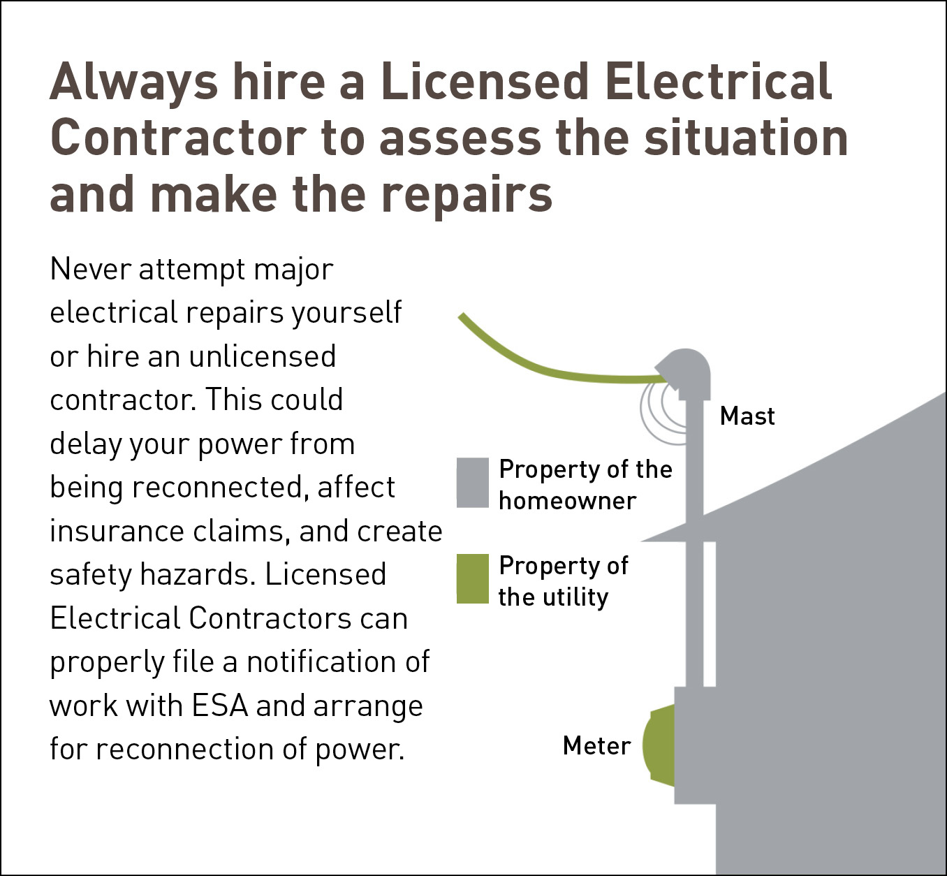 Image with text "Always hire a licensed electrical contractor to assess the situation and make the repairs"