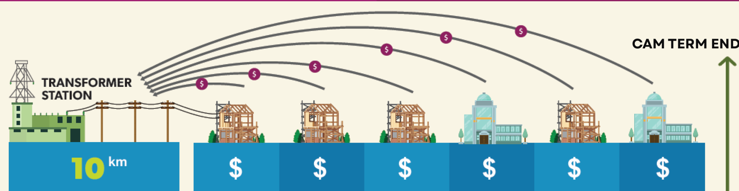 Image for How Does a CAM Work