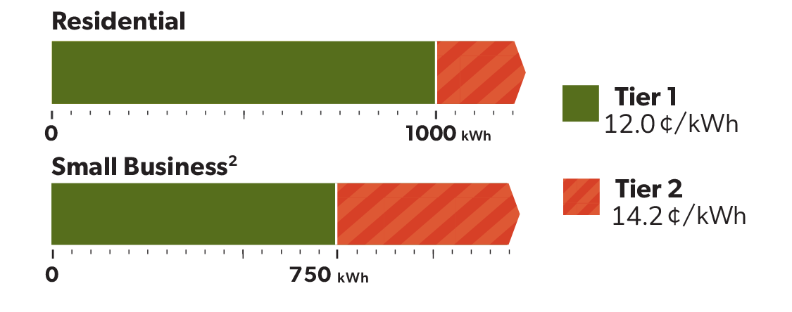 EE-OEB-RPP_Tiered_E_RGB-2025